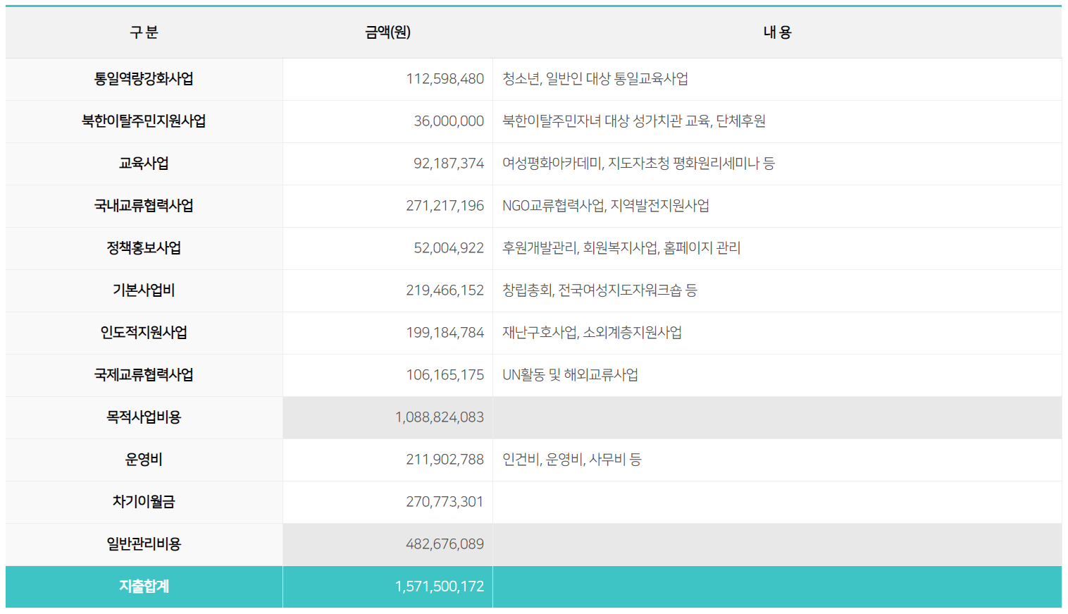 2018 수입지출 2.png