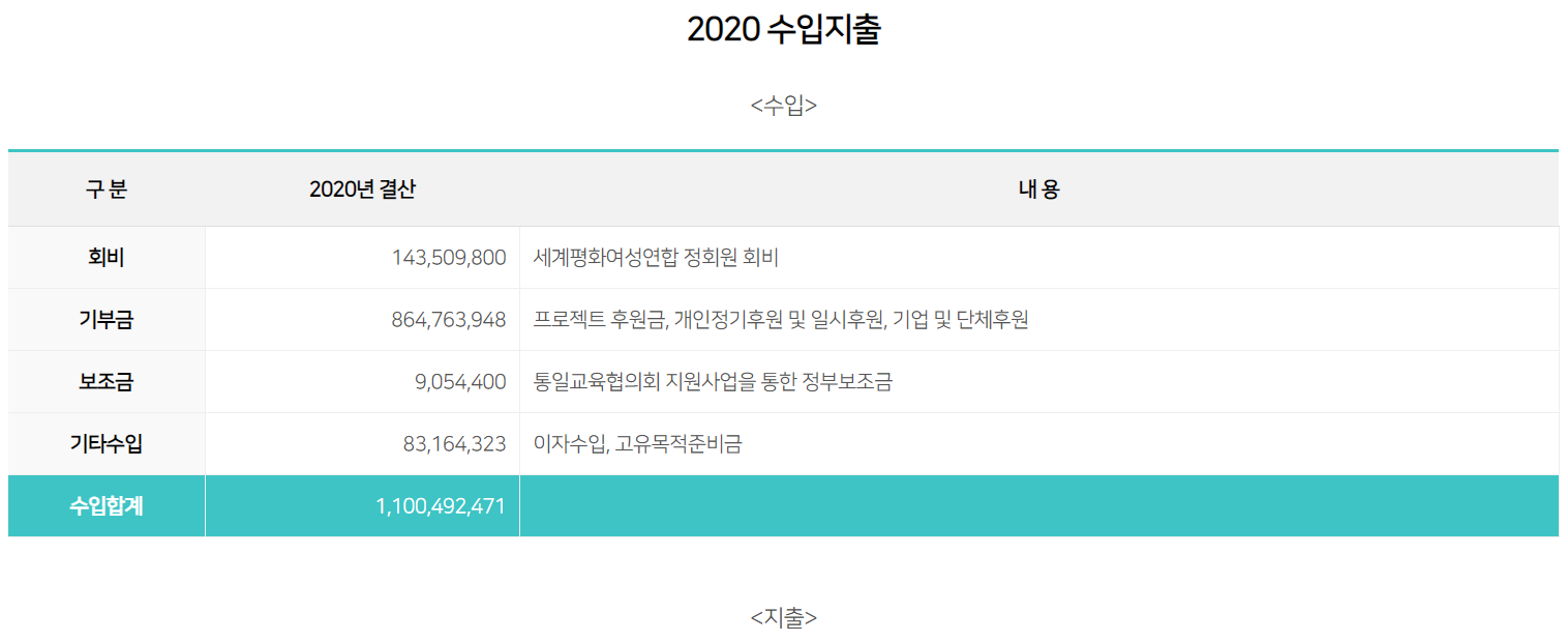 2020 수입지출 1.png