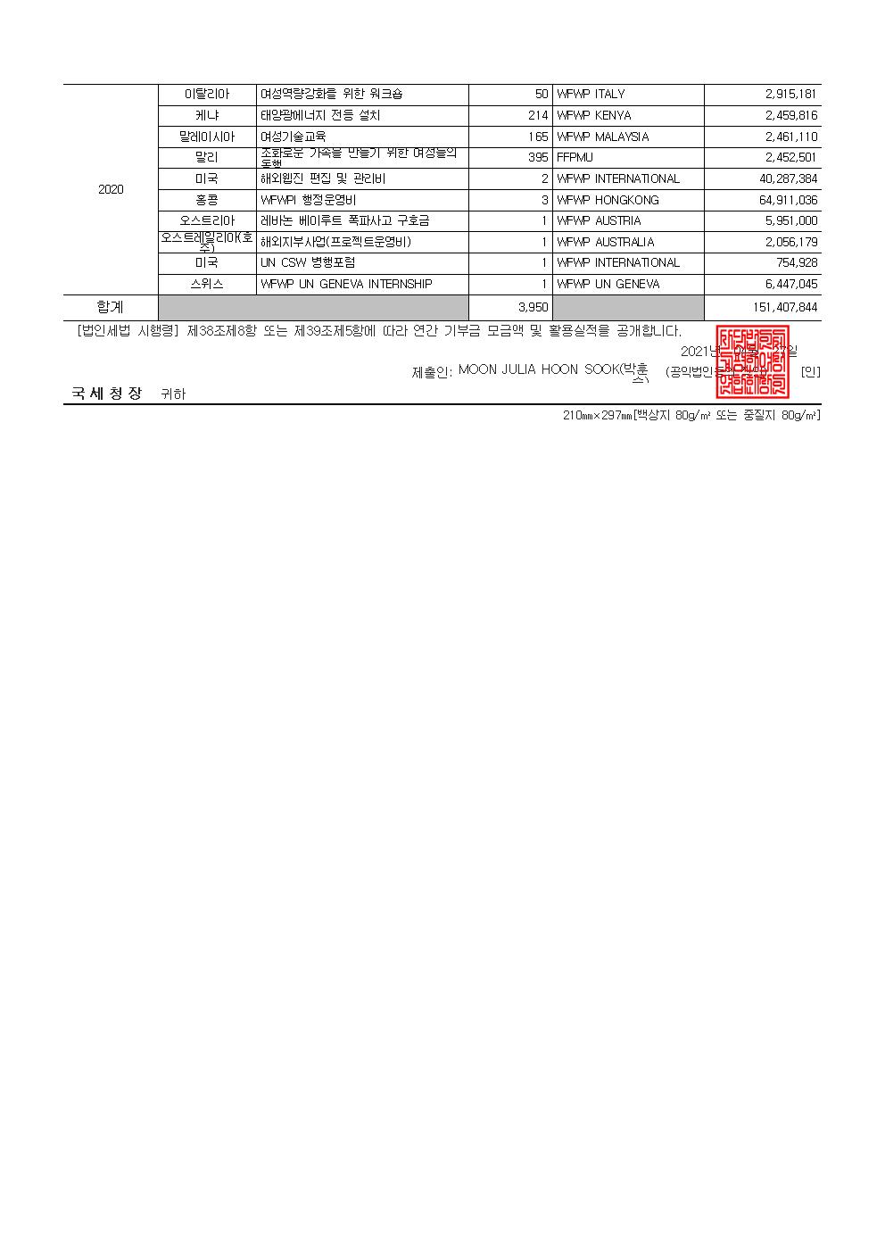 2020 공개 보고서 기부금모금액 및 활용실적명세004.jpg